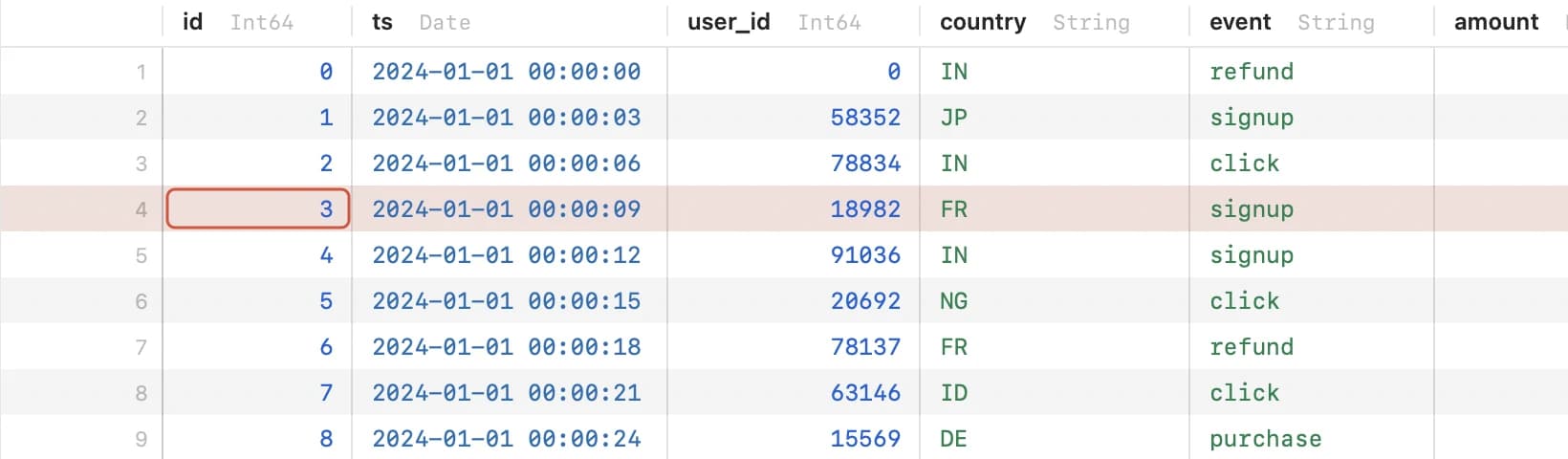 Column headers labelled Int64, Date, String, Double and Boolean above rows of coloured values.