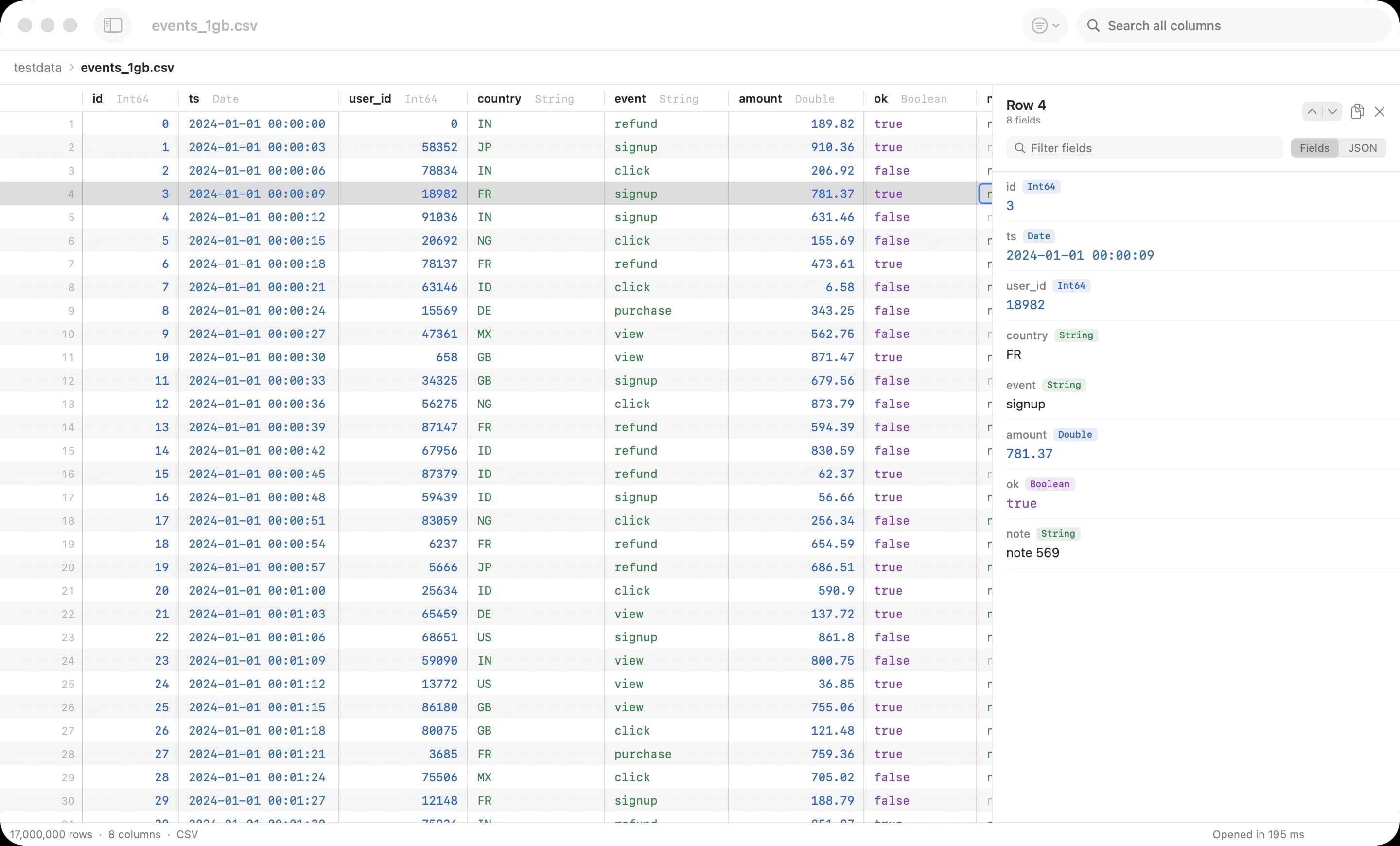 Rowie showing a 1 GB CSV file with 17 million rows. Each column shows its type, values are coloured by type, and the selected row's fields are listed in the inspector.